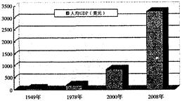 (42分)2009年是中华人民共和国成立60周年,为了激发同学们的爱国之情、强国之心,某校开展了以“迎国庆·话发展”为主题的系列教育活动。该校高三(1)班同学通 (42分)2009年是中华人民共和国成立60周年,为了激发同学们的爱国之情、强国之心,某校开展了以“迎国庆·话发展”为主题的系列教育活动。该校高三(1)班同学通