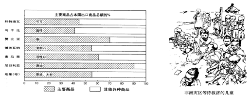 读非洲两图,回答下列问题。从左图可知,尼日利亚的原油出口占本国出口商品总额的比重大约是。综合分析左图可知,该地区的经济特点以为主;该地区与我 读非洲两图,回答下列问题。从左图可知,尼日利亚的原油出口占本国出口商品总额的比重大约是。综合分析左图可知,该地区的经济特点以为主;该地区与我