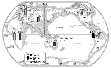 读世界各大洲或地区人口数和平均人口自然增长率图,完成1—2题。 1、除南极洲外,人口最多和 读世界各大洲或地区人口数和平均人口自然增长率图,完成1—2题。 1、除南极洲外,人口最多和