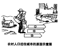 读下图,回答问题。农村人口向城市迁移的主要原因是: ①____________________。 ②__________ 读下图,回答问题。农村人口向城市迁移的主要原因是: ①____________________。 ②__________