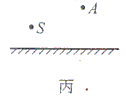 根据给出的入射光线,作出图甲中的反射光线。如图乙所示,画出物体AB在平面镜中所成的像A'B'的位置。如图丙所示,要求点光源S发出的 根据给出的入射光线,作出图甲中的反射光线。如图乙所示,画出物体AB在平面镜中所成的像A'B'的位置。如图丙所示,要求点光源S发出的