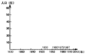 下表为1830年~1999年世界总人口的数据。根据题意,完成下列各题。根据上表数据,请你绘制一幅世界人口增长折线图。( 下表为1830年~1999年世界总人口的数据。根据题意,完成下列各题。根据上表数据,请你绘制一幅世界人口增长折线图。(