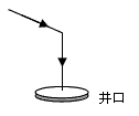 如图所示,考古人员需要对一口古井进行清理,为了解决照明问题,请你帮他们把太阳光反射到井里,并能垂直照亮井底。 如图所示,考古人员需要对一口古井进行清理,为了解决照明问题,请你帮他们把太阳光反射到井里,并能垂直照亮井底。