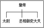 下列甲、乙、丙图反映的是中国古代封建王朝中央机构设置的主要情况,其中丙图反映的朝代是甲乙丙[ 下列甲、乙、丙图反映的是中国古代封建王朝中央机构设置的主要情况,其中丙图反映的朝代是甲乙丙[