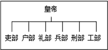 下列甲、乙、丙图反映的是中国古代封建王朝中央机构设置的主要情况,其中丙图反映的朝代是甲乙丙[ 下列甲、乙、丙图反映的是中国古代封建王朝中央机构设置的主要情况,其中丙图反映的朝代是甲乙丙[