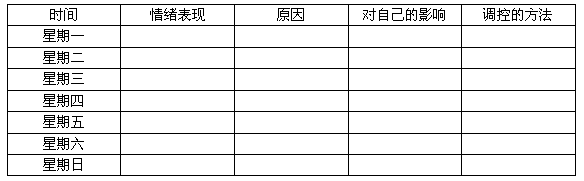记录自己一周的情绪变化,了解自己的情绪状况,学会调控自己的情绪。 记录自己一周的情绪变化,了解自己的情绪状况,学会调控自己的情绪。