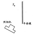 在公园照相馆里,摄像人员可以利用照相机和穿衣镜,只按 动一次快门在同一张底片上呈现某同学的两个像,如图所示,点S代表某同学,请在图中作出照相的光路。 在公园照相馆里,摄像人员可以利用照相机和穿衣镜,只按 动一次快门在同一张底片上呈现某同学的两个像,如图所示,点S代表某同学,请在图中作出照相的光路。