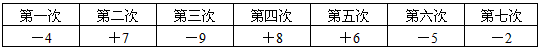 某检修小组从A地出发,在东西向的马路上检修线路,如果规定向东行驶为正,向西行驶为负,一天中七次行驶纪录如下。求收工时距A地多 某检修小组从A地出发,在东西向的马路上检修线路,如果规定向东行驶为正,向西行驶为负,一天中七次行驶纪录如下。求收工时距A地多