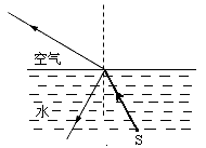 如果在邻水大洪湖的湖底安装一些彩灯,晚上灯光就可以把大洪湖装饰得很漂亮,这些灯发出的光从水中进入空气时,会发生反射和折射,请在图中画出反射光线和折射 如果在邻水大洪湖的湖底安装一些彩灯,晚上灯光就可以把大洪湖装饰得很漂亮,这些灯发出的光从水中进入空气时,会发生反射和折射,请在图中画出反射光线和折射