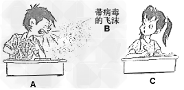 如图是传染病流行的三个基本环节示意图,据图回答。A是____,B是_____,C是______ 。从图中看出,流感的 如图是传染病流行的三个基本环节示意图,据图回答。A是____,B是_____,C是______ 。从图中看出,流感的