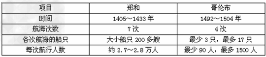 阅读下列材料,回答问题:材料一:材料二:“封侯非我意,但愿海波平。”——戚继光根据材料一,请你谈谈为什 阅读下列材料,回答问题:材料一:材料二:“封侯非我意,但愿海波平。”——戚继光根据材料一,请你谈谈为什
