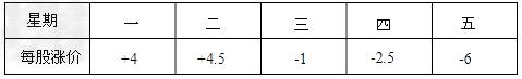某股民在上周星期五买进某种股票500股,每股60元,下表是本周每日该股票的涨跌情况,星期三收盘时每股元. 某股民在上周星期五买进某种股票500股,每股60元,下表是本周每日该股票的涨跌情况,星期三收盘时每股元.