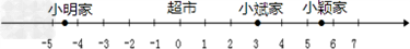 一辆货车从超市出发,向东走了3千米到达小彬家,继续走2.5千米到达小颖家,然后向西走了10千米到达小明家,最后回到超市.以超市为原点,以向东的方向为 一辆货车从超市出发,向东走了3千米到达小彬家,继续走2.5千米到达小颖家,然后向西走了10千米到达小明家,最后回到超市.以超市为原点,以向东的方向为