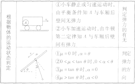 在一种叫“蹦极跳”的运动中,质量为m的游戏者身系一根自然长度为L、劲度系数为k的弹性良好的轻质柔软橡皮绳,从高处由静止开始下落1.5 在一种叫“蹦极跳”的运动中,质量为m的游戏者身系一根自然长度为L、劲度系数为k的弹性良好的轻质柔软橡皮绳,从高处由静止开始下落1.5
