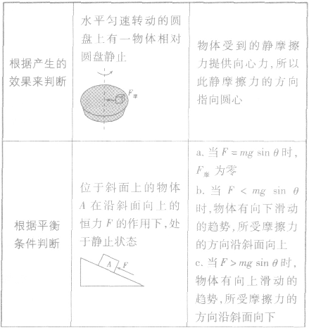 如图,物体A和B叠放在水平面上,水平力F作用在B上,如果A和B一起作匀速直线运动,则有( ) A.A对B物体的摩擦力大小为0B.B物对A物的摩擦力大小为F, 如图,物体A和B叠放在水平面上,水平力F作用在B上,如果A和B一起作匀速直线运动,则有( ) A.A对B物体的摩擦力大小为0B.B物对A物的摩擦力大小为F,