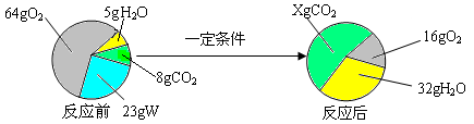 一定条件下,在一个密闭容器内发生某反应,测得反应前后各物质的质量如下图所示。下列关于以上反应的说法中,正确的是 A.X的值为44B.W由碳、氢两种元素组成C.该 一定条件下,在一个密闭容器内发生某反应,测得反应前后各物质的质量如下图所示。下列关于以上反应的说法中,正确的是 A.X的值为44B.W由碳、氢两种元素组成C.该
