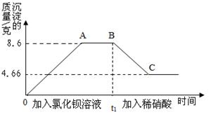 某溶液中可能含有碳酸钠、氯化钾、硫酸钠、硫酸中的一种或几种,为测定其组成,进行如下实验:取样20g,先后逐滴加入氯化钡溶液、稀硝酸,产生沉淀的质量与时间 某溶液中可能含有碳酸钠、氯化钾、硫酸钠、硫酸中的一种或几种,为测定其组成,进行如下实验:取样20g,先后逐滴加入氯化钡溶液、稀硝酸,产生沉淀的质量与时间