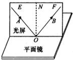 如图是研究平面镜成像特点的实验装置.此实验中用玻璃板代替平面镜,主要是利用玻璃板透明的特点,便于通过玻璃板找到像.如果有4㎜厚和2㎜厚的两块玻璃板,为提高