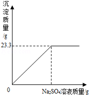 称取NaCl和BaCl2的固体混合物32.5g,加入100g蒸馏水,完全溶解后向该混合溶液中逐滴加入质量分数为10%的Na2SO4溶液,反应生成BaSO 称取NaCl和BaCl2的固体混合物32.5g,加入100g蒸馏水,完全溶解后向该混合溶液中逐滴加入质量分数为10%的Na2SO4溶液,反应生成BaSO