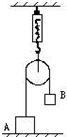 如图示,测力计、绳子和滑轮的质量都不计,摩擦不计.物体A重40N,物体B重10N.以下说法正确的是A.地面对A的支持力是30NB.地面对A的支持力是20 魔方格