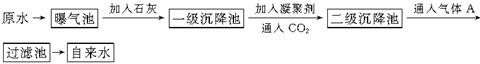 以下是原水处理成自来水的工艺流程示意图(1)原水中含Ca2+、Mg2+、HCO、Cl-等,加入石灰后生成Ca(OH)2,进而发生若干复分解反应,写出其中一个离子 以下是原水处理成自来水的工艺流程示意图(1)原水中含Ca2+、Mg2+、HCO、Cl-等,加入石灰后生成Ca(OH)2,进而发生若干复分解反应,写出其中一个离子