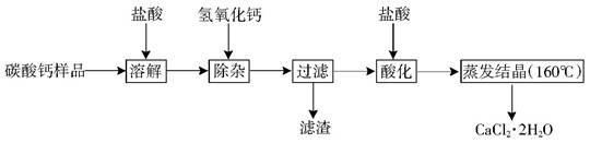医用二水合氯化钙可用于补钙、抗过敏和消炎等,以某碳酸钙样品生产医用二水合氯化钙的工艺流程为: (已知二水合氯化钙在 医用二水合氯化钙可用于补钙、抗过敏和消炎等,以某碳酸钙样品生产医用二水合氯化钙的工艺流程为: (已知二水合氯化钙在