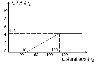 为测定某纯碱样品中碳酸钠的含量,进行如下实验:取65g纯碱样品平均分为5份,分别加入相同质量分数的稀盐酸溶液,获得如下实验数据:实验1 为测定某纯碱样品中碳酸钠的含量,进行如下实验:取65g纯碱样品平均分为5份,分别加入相同质量分数的稀盐酸溶液,获得如下实验数据:实验1