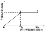已知Na2CO3的水溶液呈碱性,在一烧杯中盛有20g Na2CO3和NaCl 组成的固体混合物。向其中逐渐滴加溶质质量分数为10%的稀盐酸,放出气体的总 已知Na2CO3的水溶液呈碱性,在一烧杯中盛有20g Na2CO3和NaCl 组成的固体混合物。向其中逐渐滴加溶质质量分数为10%的稀盐酸,放出气体的总