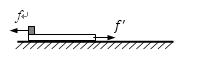 如图所示,质量为M=1kg的长木板静止在光滑水平面上,现有一质量m=0.5kg的小滑块以v0=3m/s的初速度从左端沿木板上表面冲上木板 如图所示,质量为M=1kg的长木板静止在光滑水平面上,现有一质量m=0.5kg的小滑块以v0=3m/s的初速度从左端沿木板上表面冲上木板