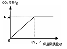 某班一次社会实践活动是到碱厂参观,该厂主要产品之一是纯碱。参观结束,同学们带回一些化验室里废弃的纯碱样品,来测定其中碳酸钠的质量分数(假设该样品中只含有氯化钠一 某班一次社会实践活动是到碱厂参观,该厂主要产品之一是纯碱。参观结束,同学们带回一些化验室里废弃的纯碱样品,来测定其中碳酸钠的质量分数(假设该样品中只含有氯化钠一