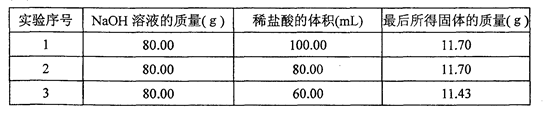 (10分)某兴趣小组分别向80.00 g 10%的NaOH溶液中加入体积不同、质量分数相同的盐酸,充分反应后,将所得溶液加热蒸发,直到固体完全析出且没有任何变化 (10分)某兴趣小组分别向80.00 g 10%的NaOH溶液中加入体积不同、质量分数相同的盐酸,充分反应后,将所得溶液加热蒸发,直到固体完全析出且没有任何变化
