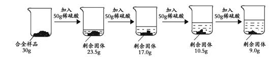 某合金可能由铜与镁、锌中的一种组成,现欲测定其组成,进行如下实验:取该合金样品30g放入烧杯中,然后将200g溶质质量分数为19.6%的稀硫酸平均分四次 某合金可能由铜与镁、锌中的一种组成,现欲测定其组成,进行如下实验:取该合金样品30g放入烧杯中,然后将200g溶质质量分数为19.6%的稀硫酸平均分四次