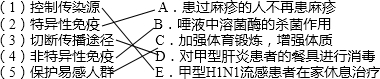 将下列预防传染病和有关免疫的知识与右侧的内容进行合理的连线 控制传染源A.患过麻疹的人不再患麻疹特异性免疫B.唾液中 魔方格