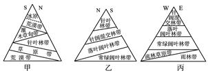 读甲、乙、丙三地垂直自然带分布图,甲、乙两地均位于我国,丙地位于某岛屿,据此回答题。小题1:甲、乙、丙三地纬度按由高到低排列,正确的是( )A.甲、乙、丙 B. 读甲、乙、丙三地垂直自然带分布图,甲、乙两地均位于我国,丙地位于某岛屿,据此回答题。小题1:甲、乙、丙三地纬度按由高到低排列,正确的是( )A.甲、乙、丙 B.