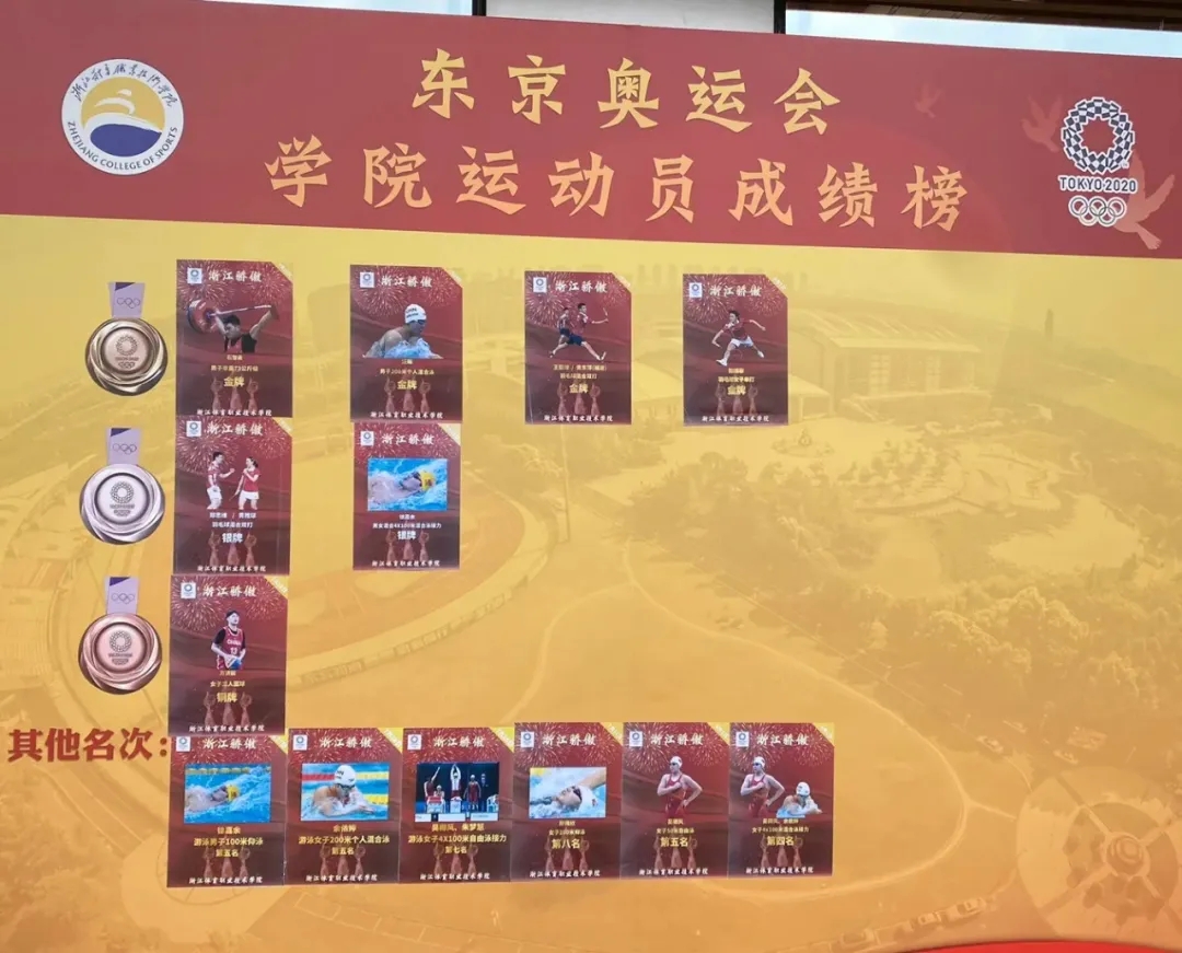 奥运会成“校运会”?5枚奥运金牌!这所高校挂满横幅…… 奥运会成“校运会”?5枚奥运金牌!这所高校挂满横幅……