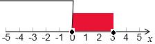 设集合A={x|0<x≤3},B={x|x≤0},则A∪B=A.{x|0<x≤3}B.{0}C.{x|x≤3}D.R 魔方格