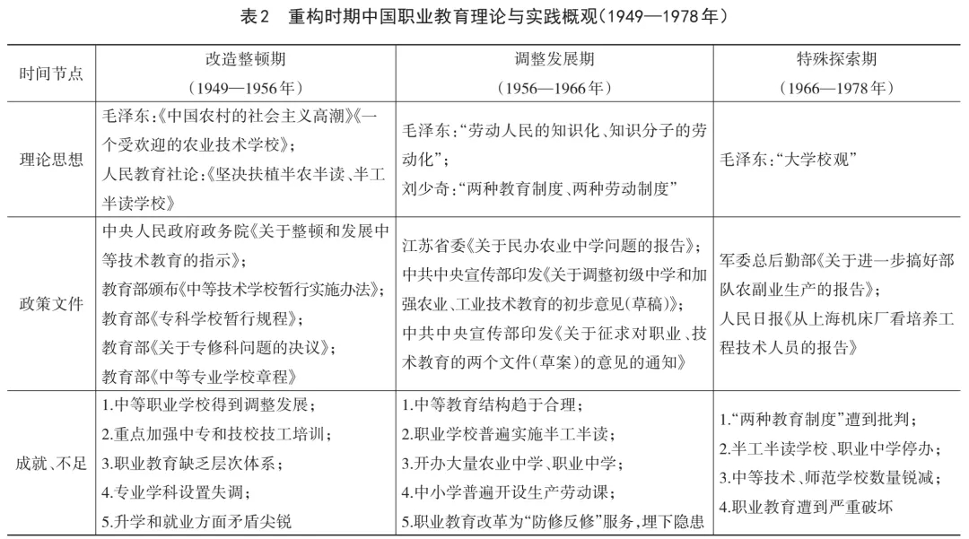 建党百年:中国职业教育的建构、重构与再构 建党百年:中国职业教育的建构、重构与再构