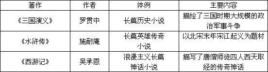 阅读下表,判断:以下表述是从上表信息中得出的,请在括号内划“√”违背上表信息所表达的意思的,请在括号内划“×”,是上表信息没有涉 阅读下表,判断:以下表述是从上表信息中得出的,请在括号内划“√”违背上表信息所表达的意思的,请在括号内划“×”,是上表信息没有涉