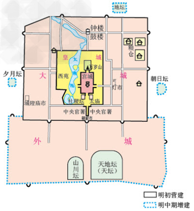 读下图，回答下列问题。请回答：明北京城分为哪几部分？___________________________________