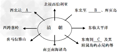 清朝前期,我国疆域辽阔,统一的多民族国家得到进一步巩固。结合所学知识,回答下列问题。下面是李华同学设计的一幅清朝前期疆域结 清朝前期,我国疆域辽阔,统一的多民族国家得到进一步巩固。结合所学知识,回答下列问题。下面是李华同学设计的一幅清朝前期疆域结