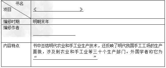青少年应当成为文明的继承者和传播者。最近某校拟举办以“中国传统文化”为主题的展览,邀请您参与展览的筹备与宣传。请回答:展览一:思想2009年12月11 青少年应当成为文明的继承者和传播者。最近某校拟举办以“中国传统文化”为主题的展览,邀请您参与展览的筹备与宣传。请回答:展览一:思想2009年12月11