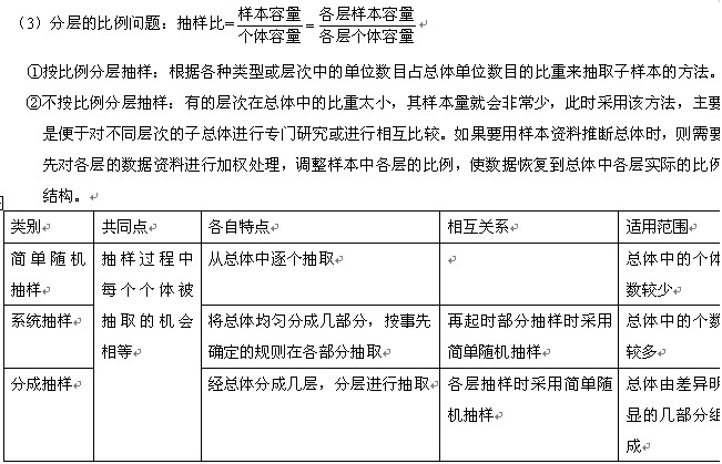 高三总复习统计知识点,高中数学统计相关重点