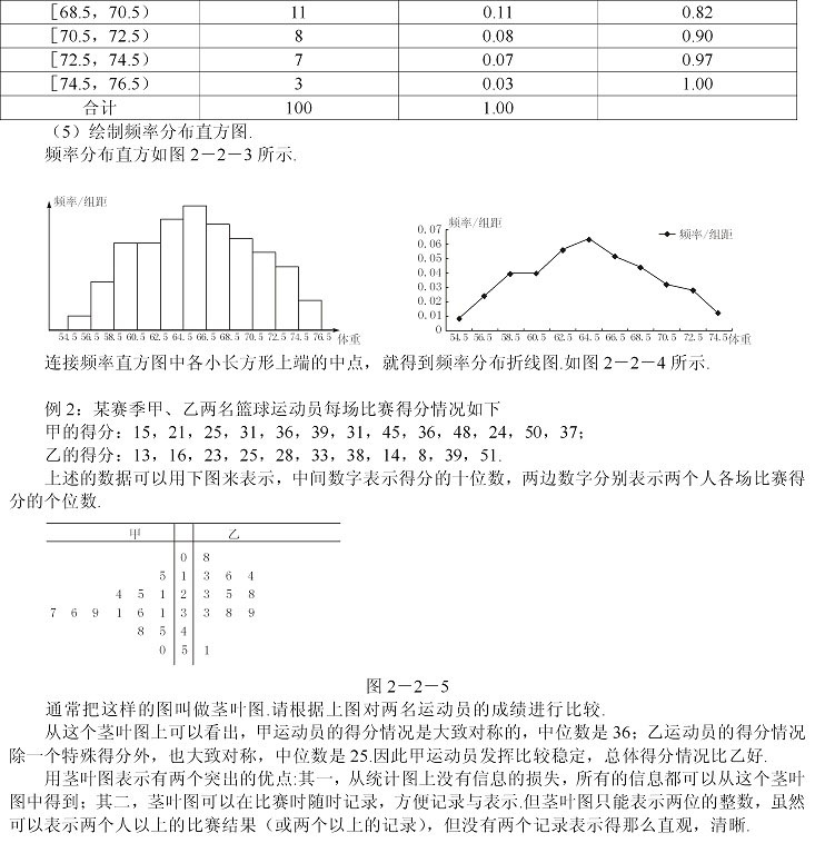 高三总复习统计知识点,高中数学统计相关重点