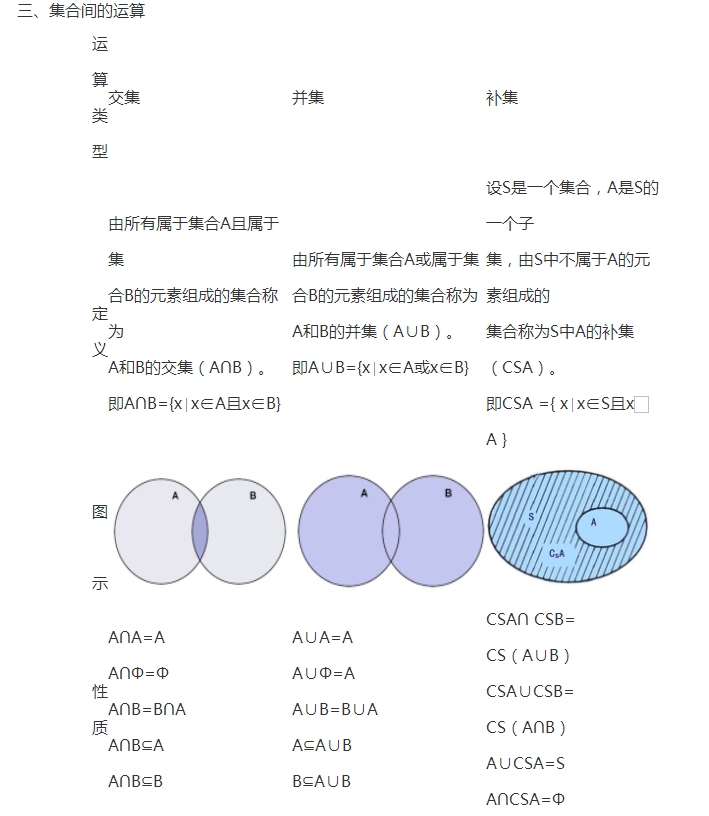 人教版高中数学必修一《集合》知识点总结