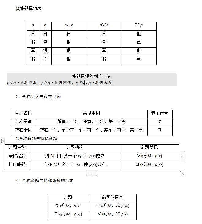 高三数学一轮复习:简单的逻辑联结词,常用结论及考点归纳
