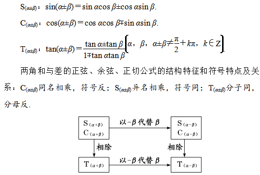 高二数学必修四,三角恒等变换重要考点及知识点归纳