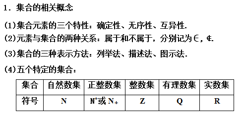 高一数学必修1集合的概念,知识梳理及经典例题
