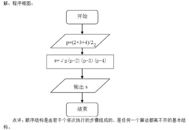 高二数学必修3预习,算法与程序框图知识点梳理