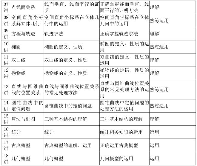 资深老师告诉你,新学期,如何学好高二数学