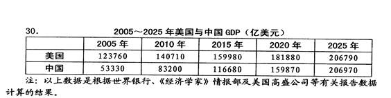 中国发展不会威胁世界和平,请说明中国将走和平发展道路。把GDP视为一个国家强弱的主要衡量标准,并不准确。请指出当代国际竞争的实质是什么。(2 中国发展不会威胁世界和平,请说明中国将走和平发展道路。把GDP视为一个国家强弱的主要衡量标准,并不准确。请指出当代国际竞争的实质是什么。(2
